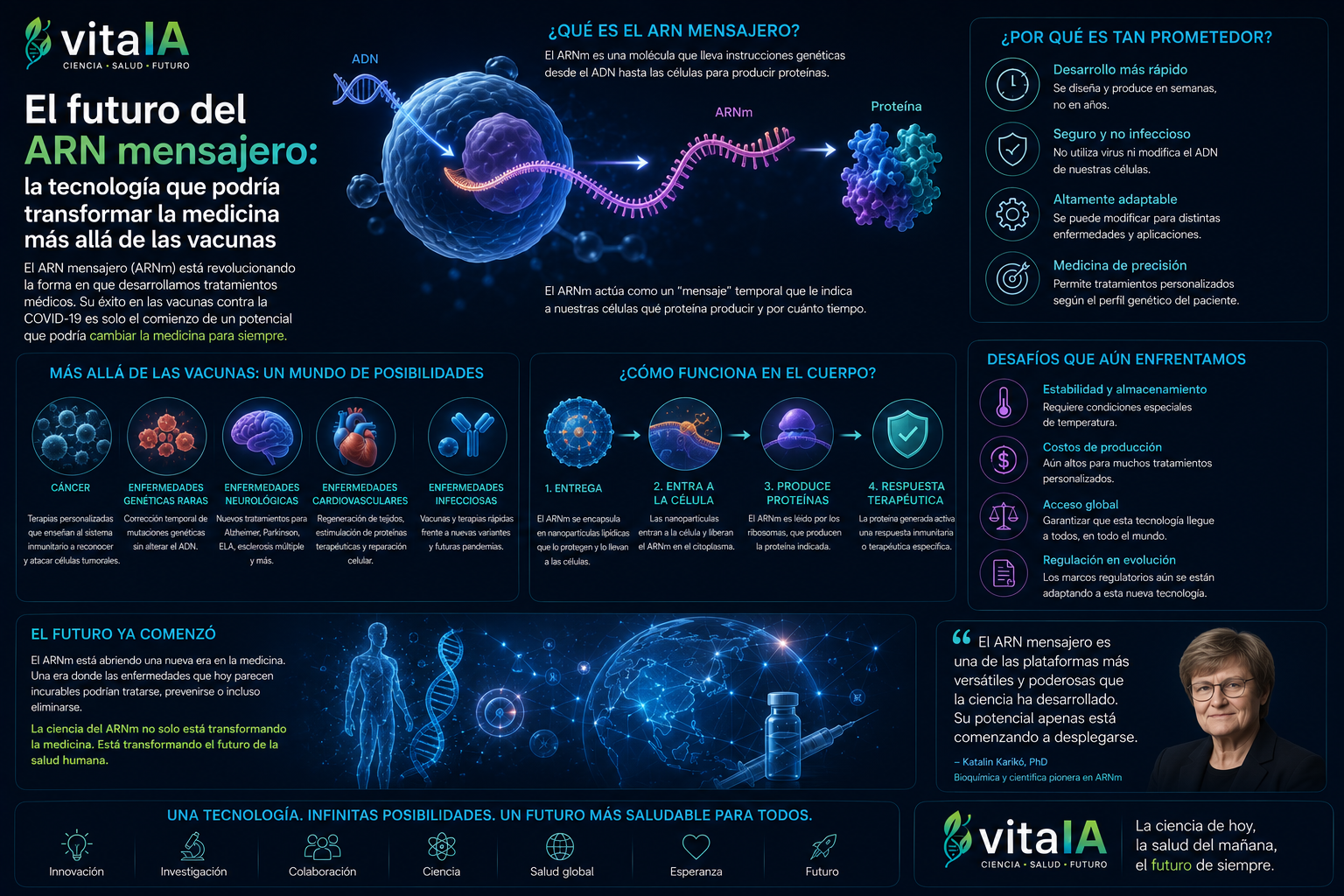 El futuro del ARN mensajero: la tecnología que podría transformar la medicina más allá de las vacunas