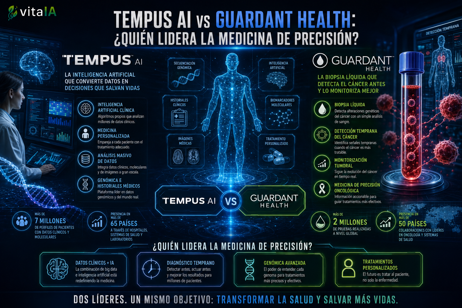 Tempus AI vs Guardant Health: quién lidera la medicina de precisión