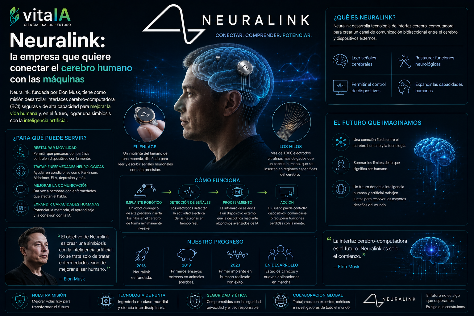Neuralink: la empresa que quiere conectar el cerebro humano con las máquinas