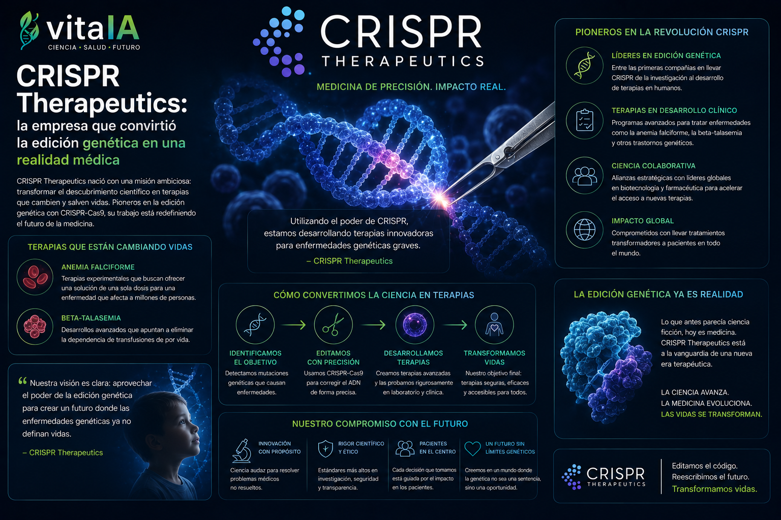 CRISPR Therapeutics: la empresa que convirtió la edición genética en una realidad médica