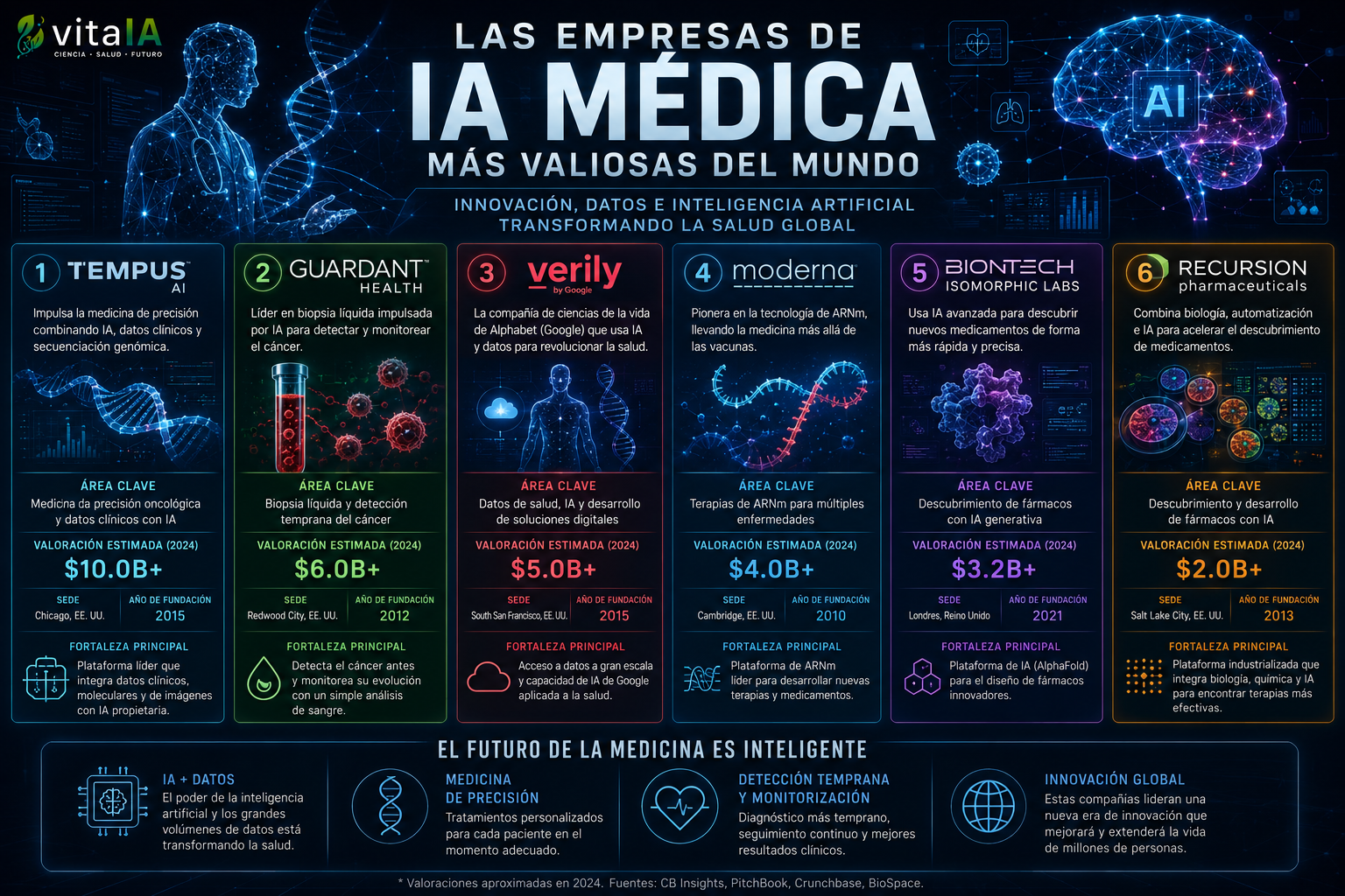 Las empresas de IA médica más valiosas del mundo