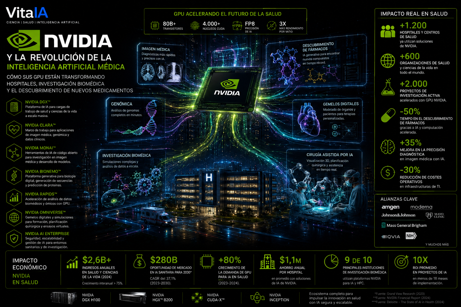 NVIDIA y la revolución de la inteligencia artificial médica: cómo sus GPU están transformando hospitales, investigación biomédica y el descubrimiento de nuevos medicamentos