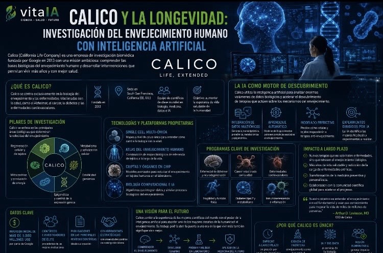 Calico y la longevidad: investigación del envejecimiento humano con inteligencia artificial